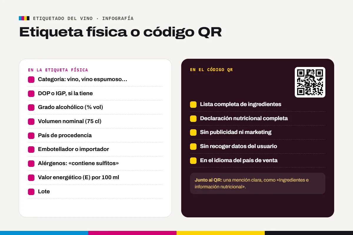 Etiquetado del vino: qué menciones van en la etiqueta física y cuáles pueden ir en el código QR