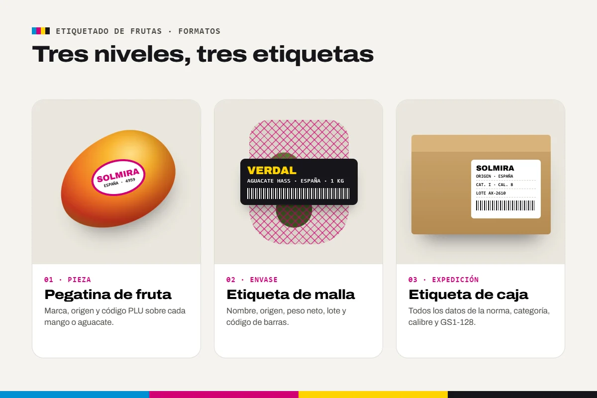 Formatos de etiquetas para fruta: pegatina de pieza, etiqueta de malla y etiqueta de caja